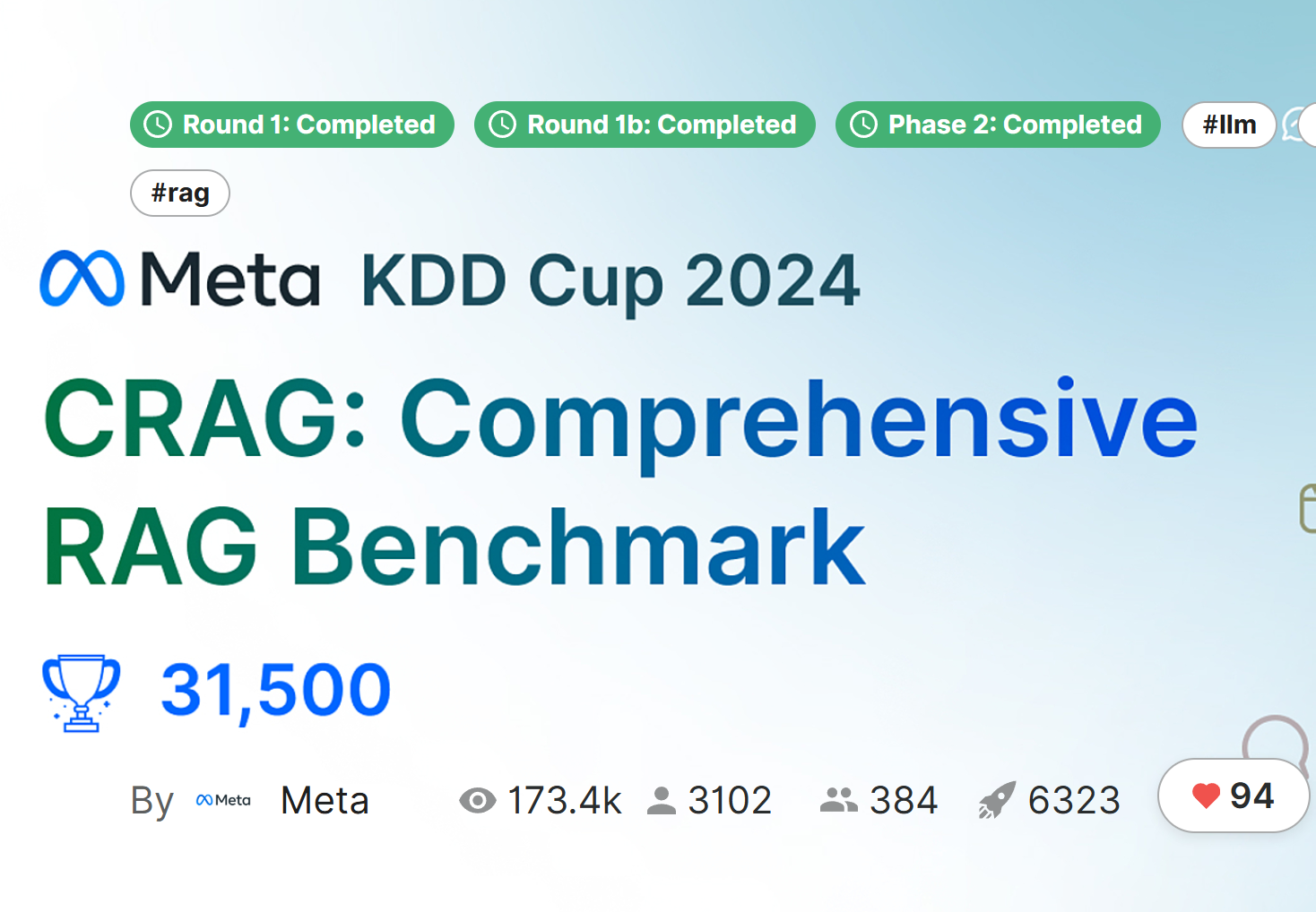 KDD Cup figure