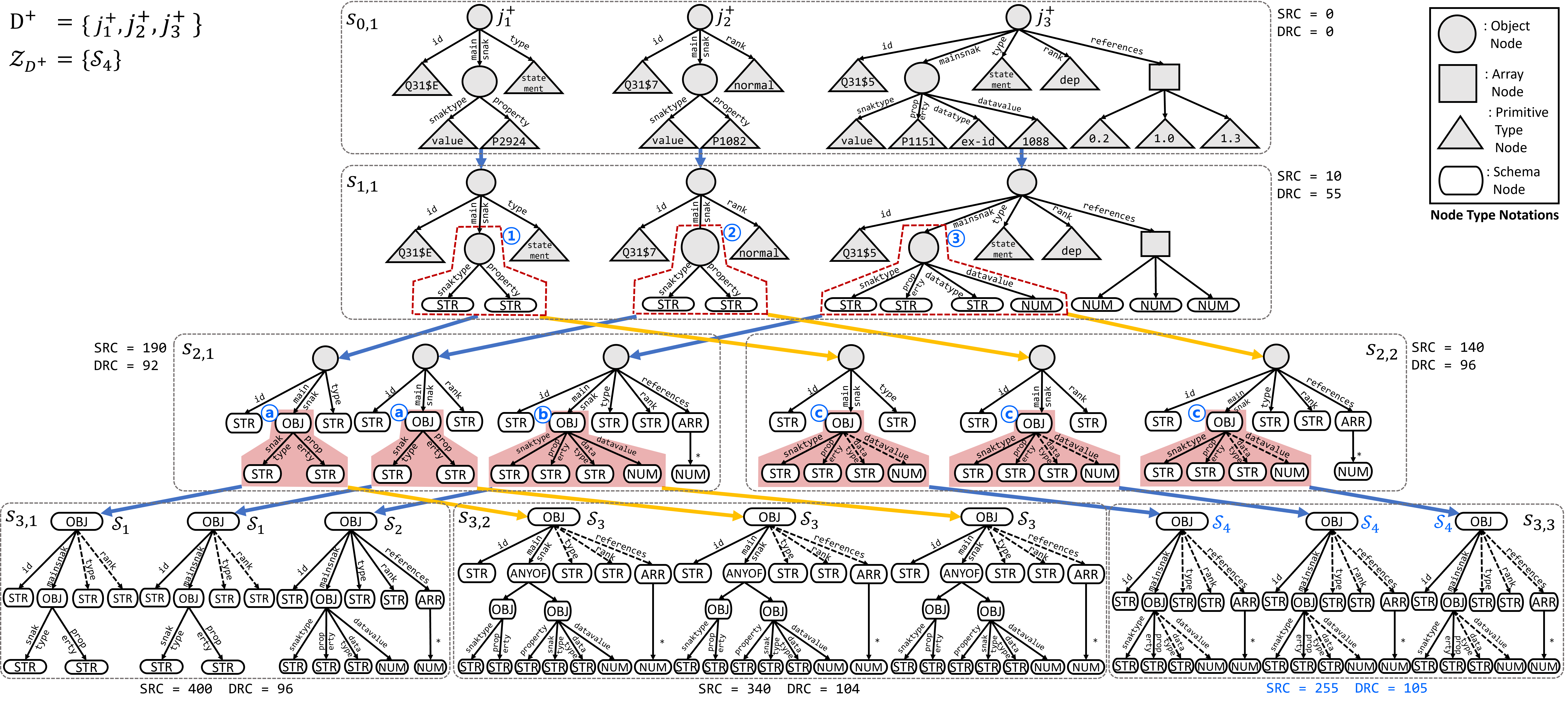 ReCG figure