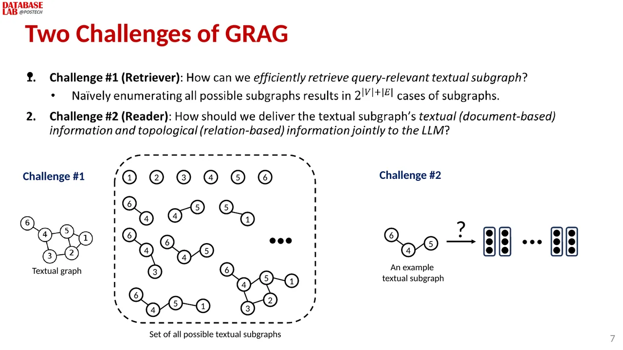 Slide 7