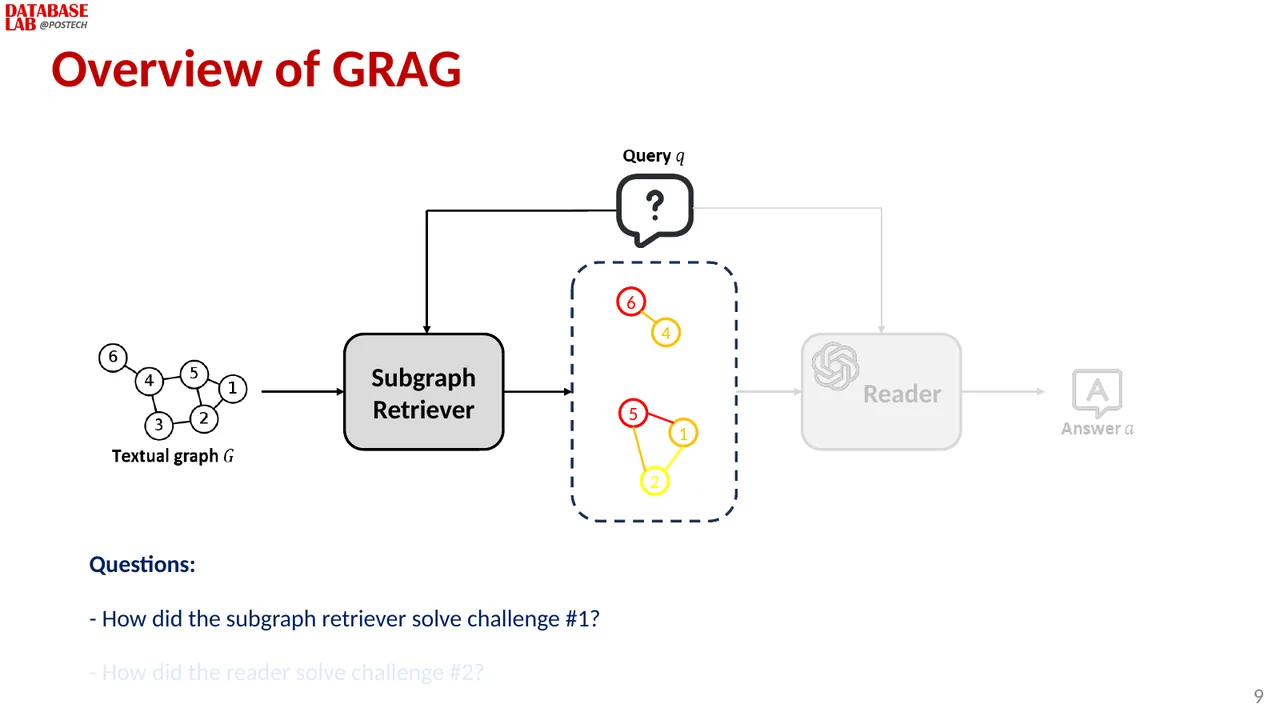 Slide 9