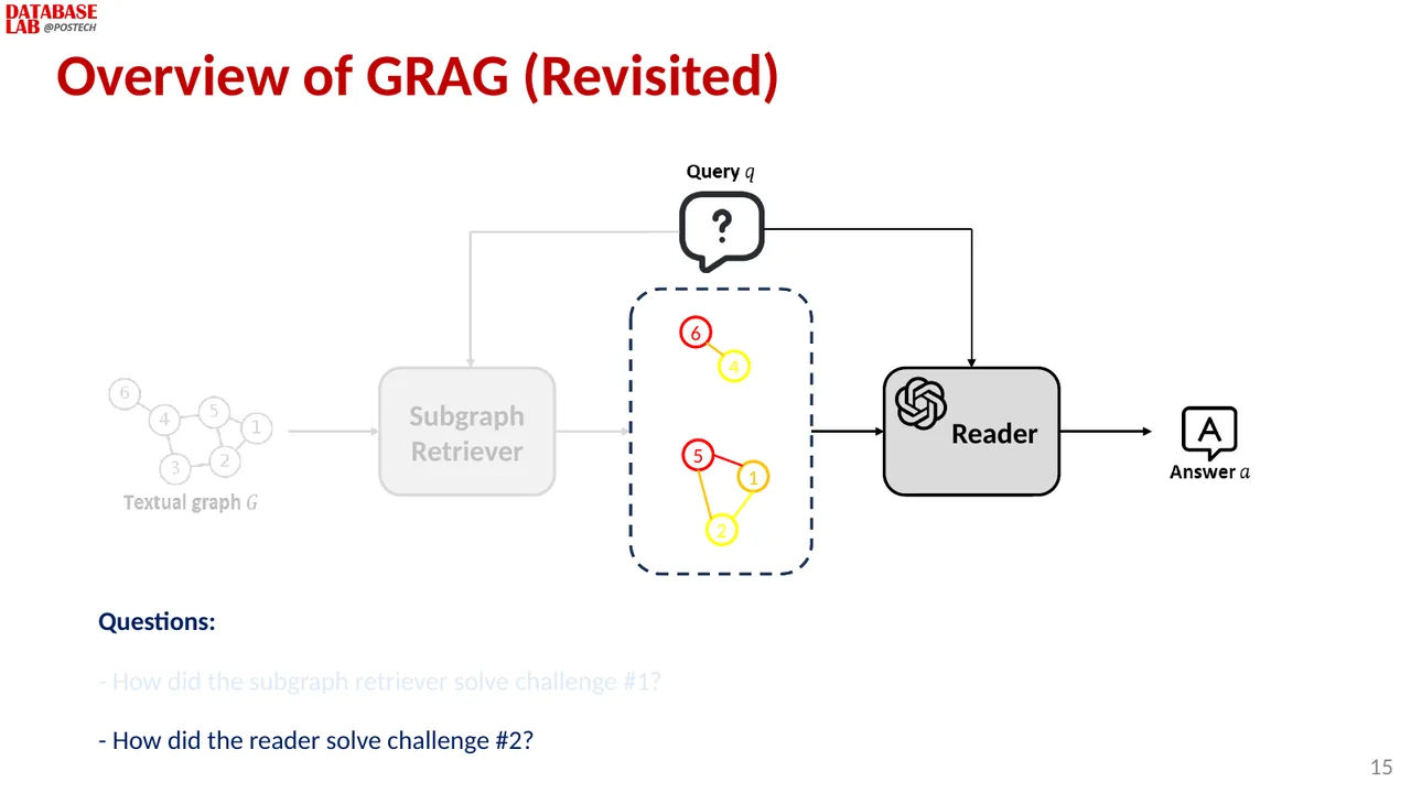 Slide 15