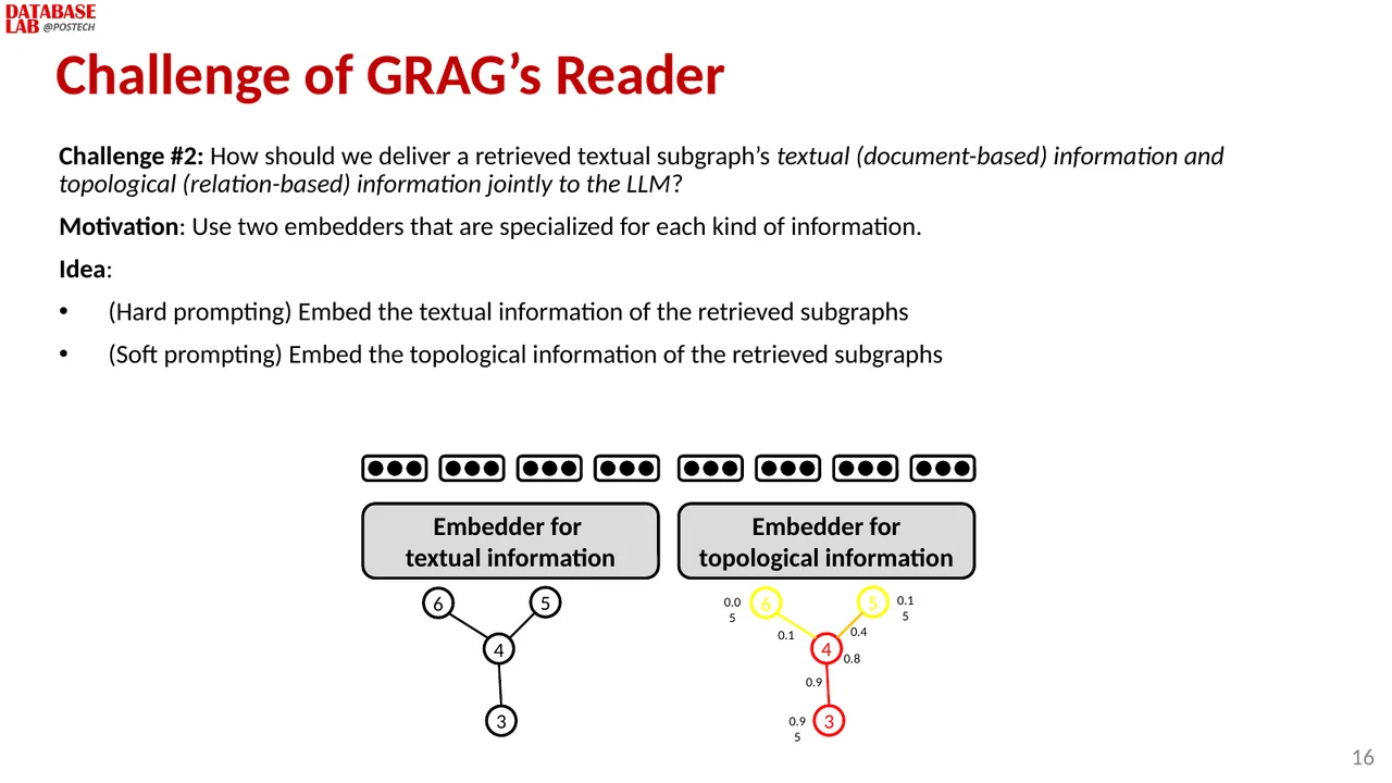 Slide 16