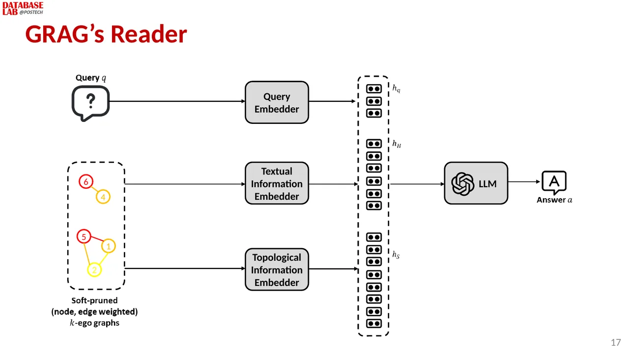 Slide 17