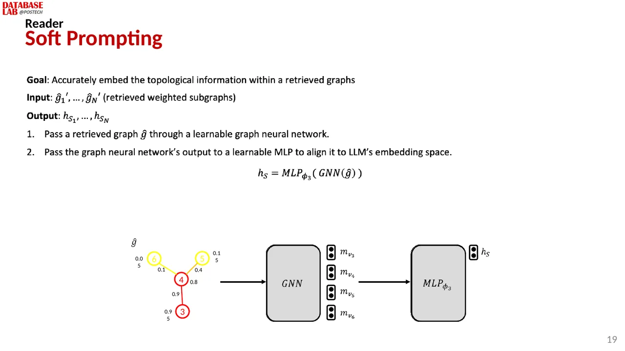 Slide 19