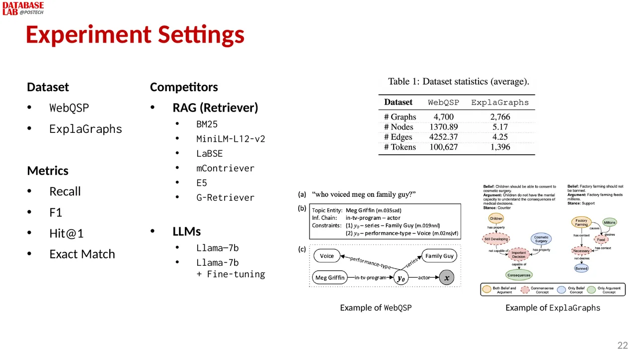 Slide 22