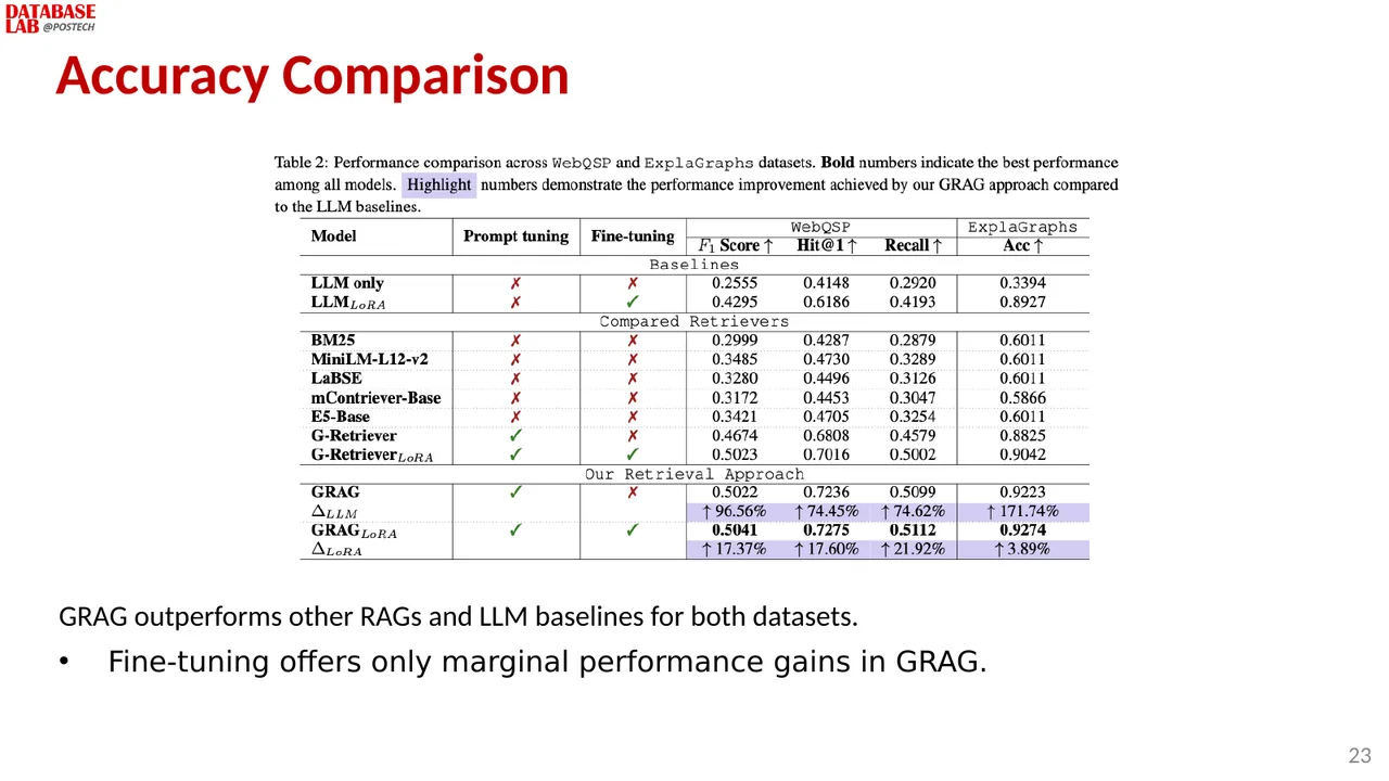 Slide 23