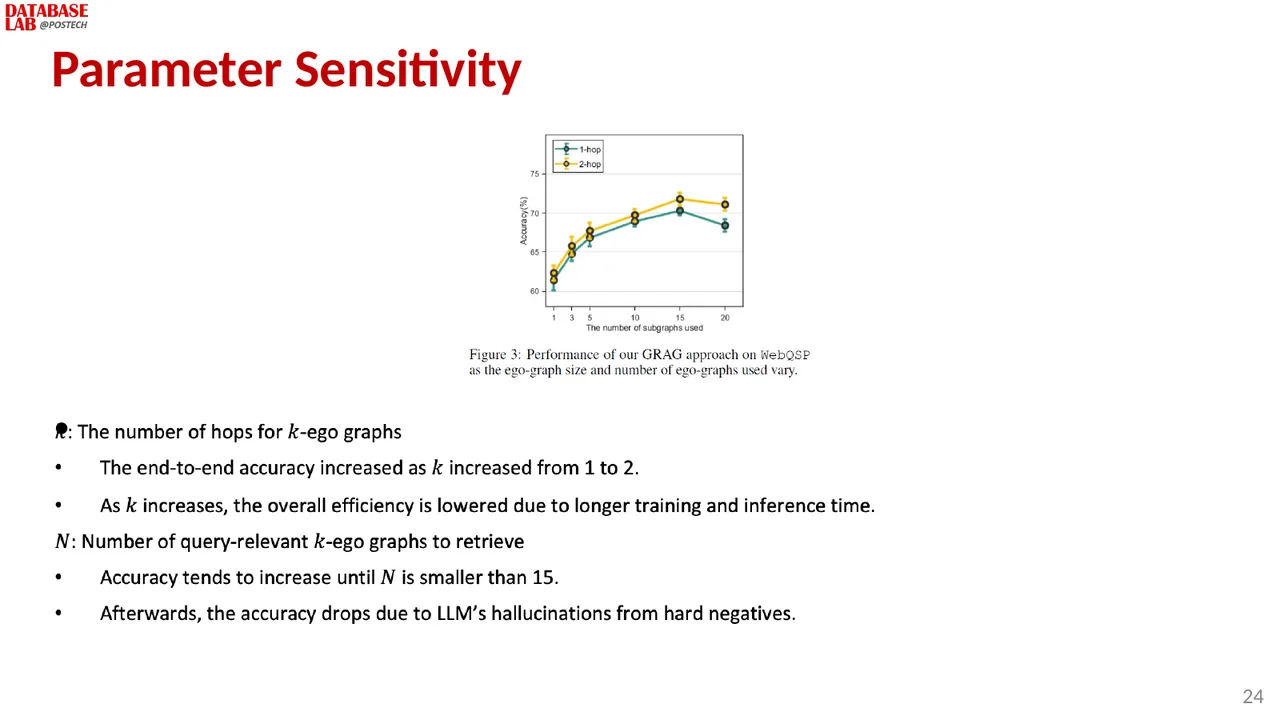 Slide 24