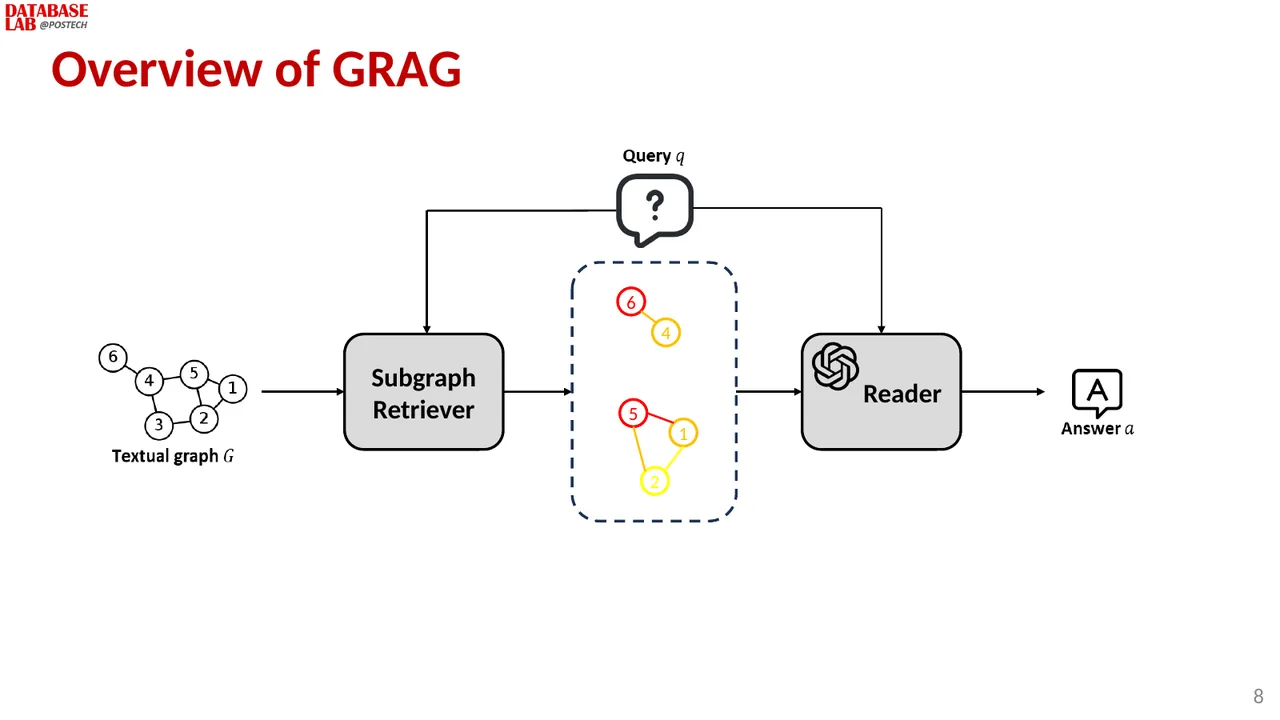 Slide 8