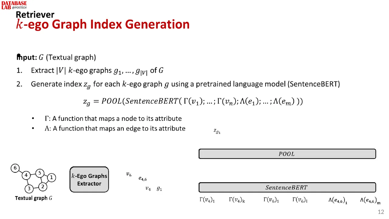 Slide 12