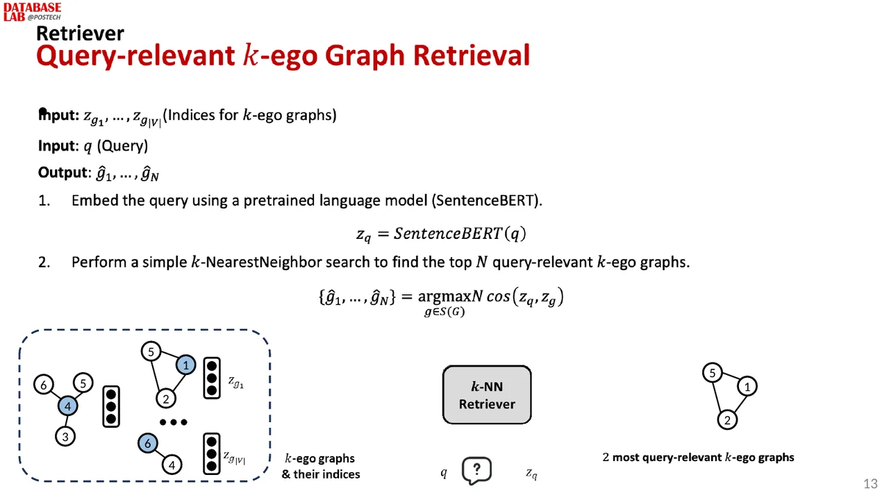 Slide 13