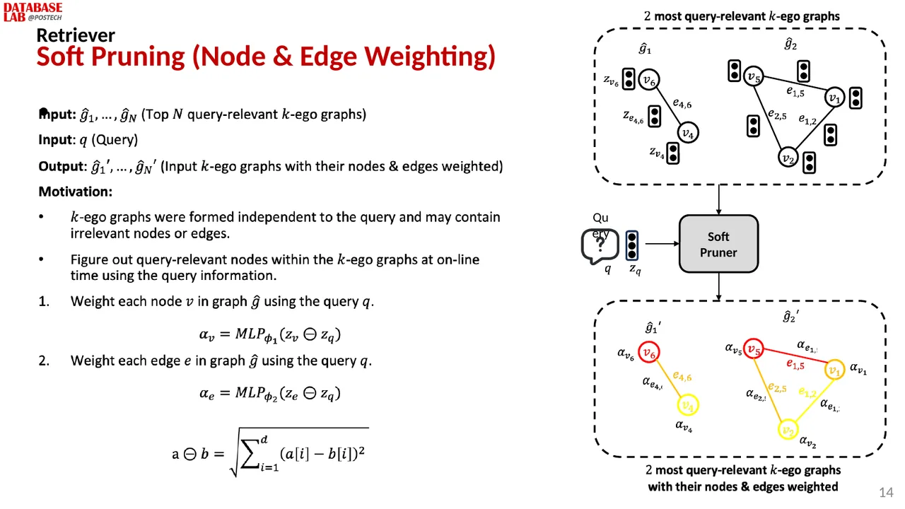 Slide 14