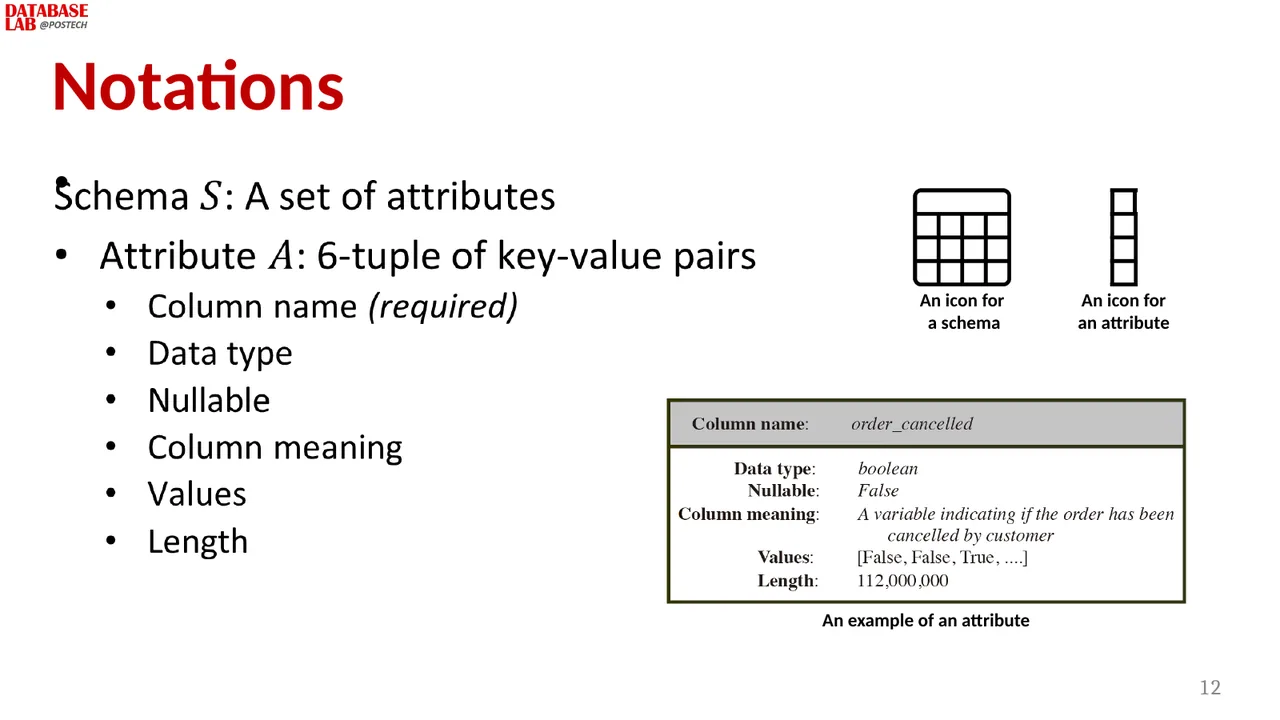 Slide 7