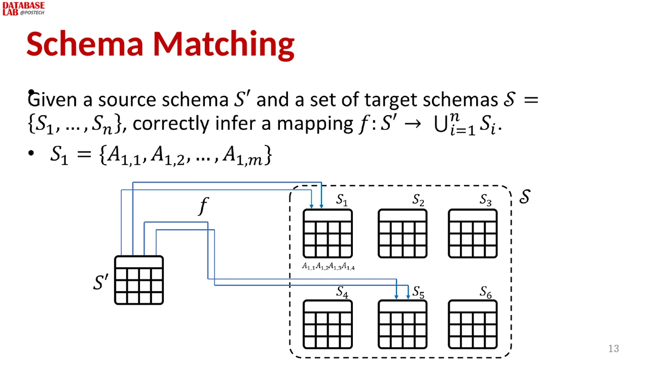 Slide 8