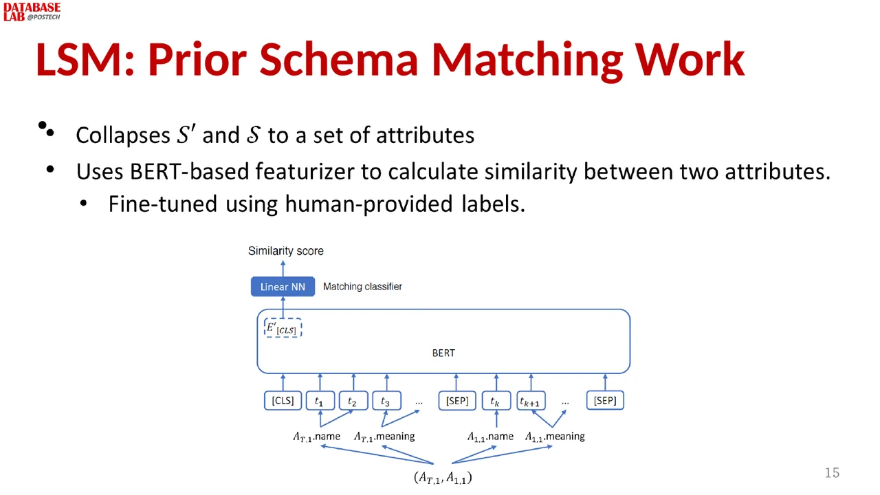 Slide 10
