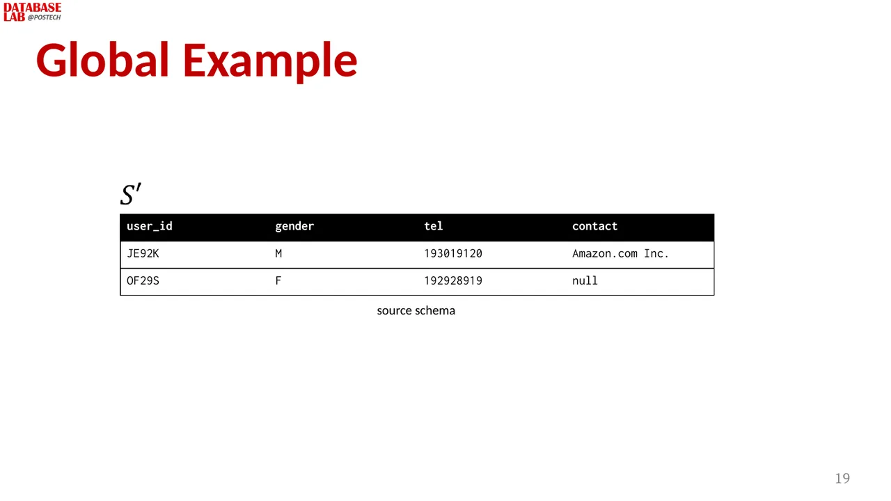 Slide 14