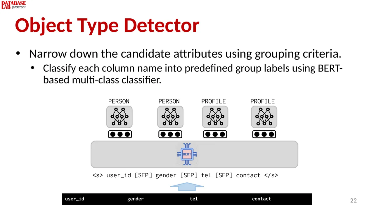 Slide 16
