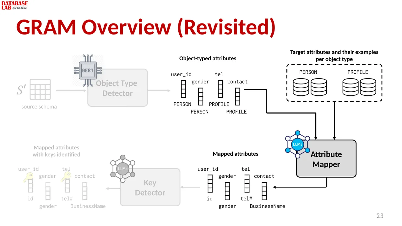 Slide 17