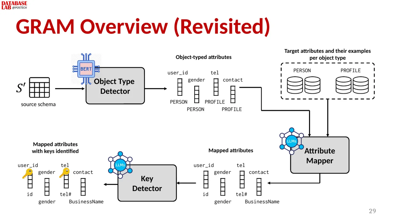 Slide 23