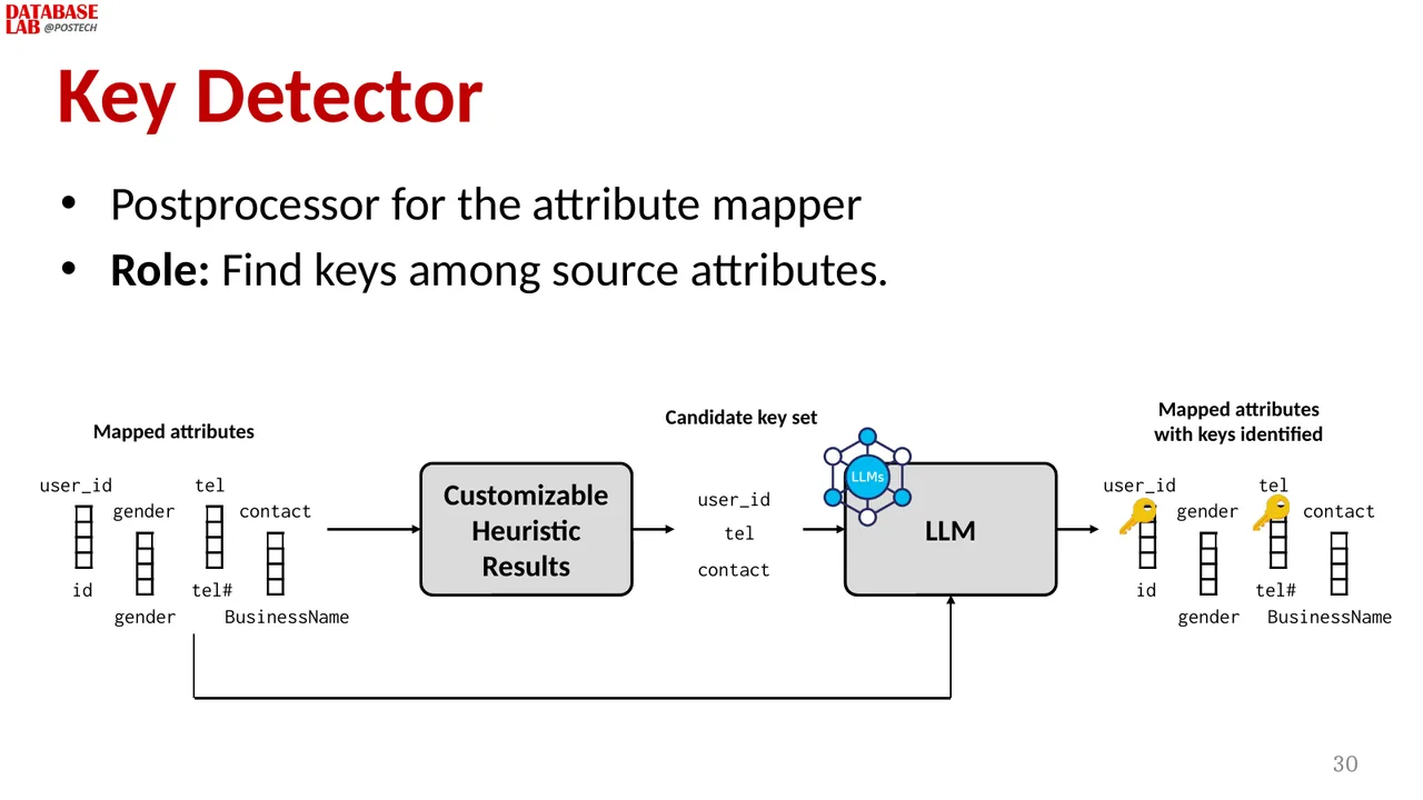 Slide 24
