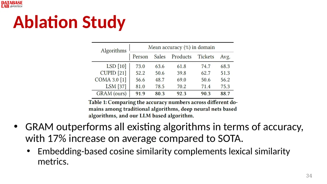 Slide 28