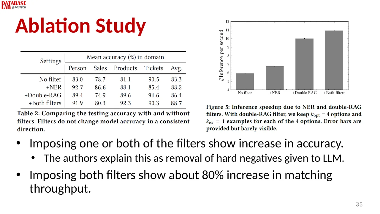 Slide 29
