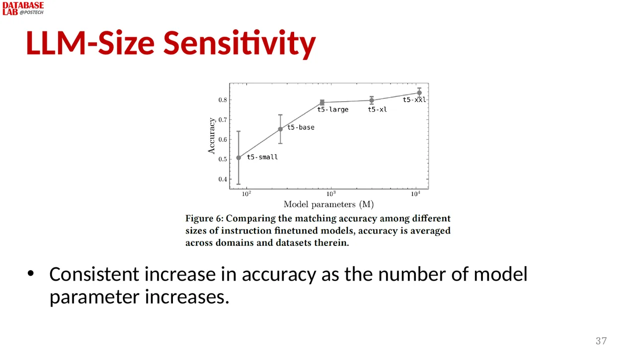 Slide 31