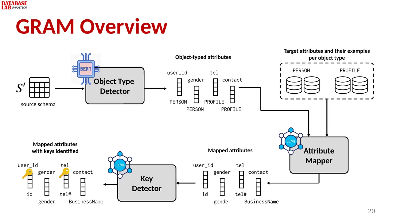 Slide 15