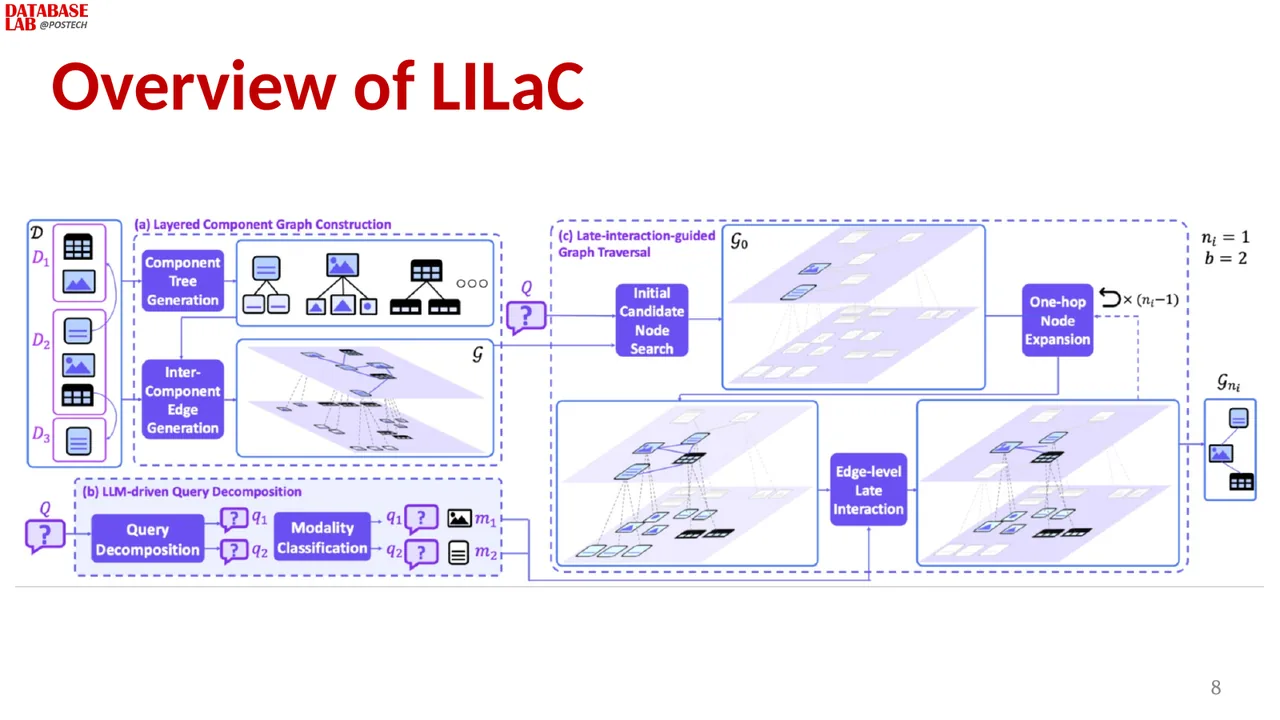 Slide 8