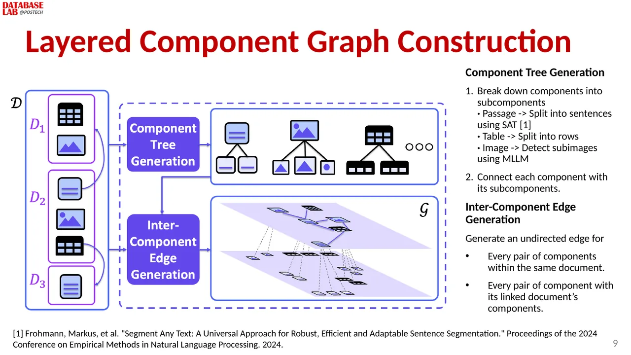 Slide 9