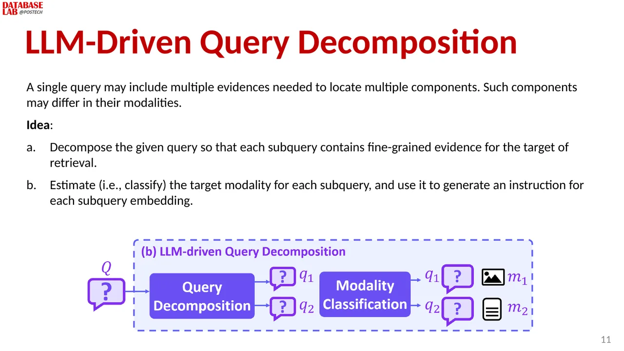 Slide 11