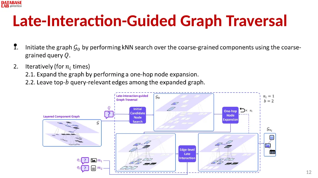 Slide 12