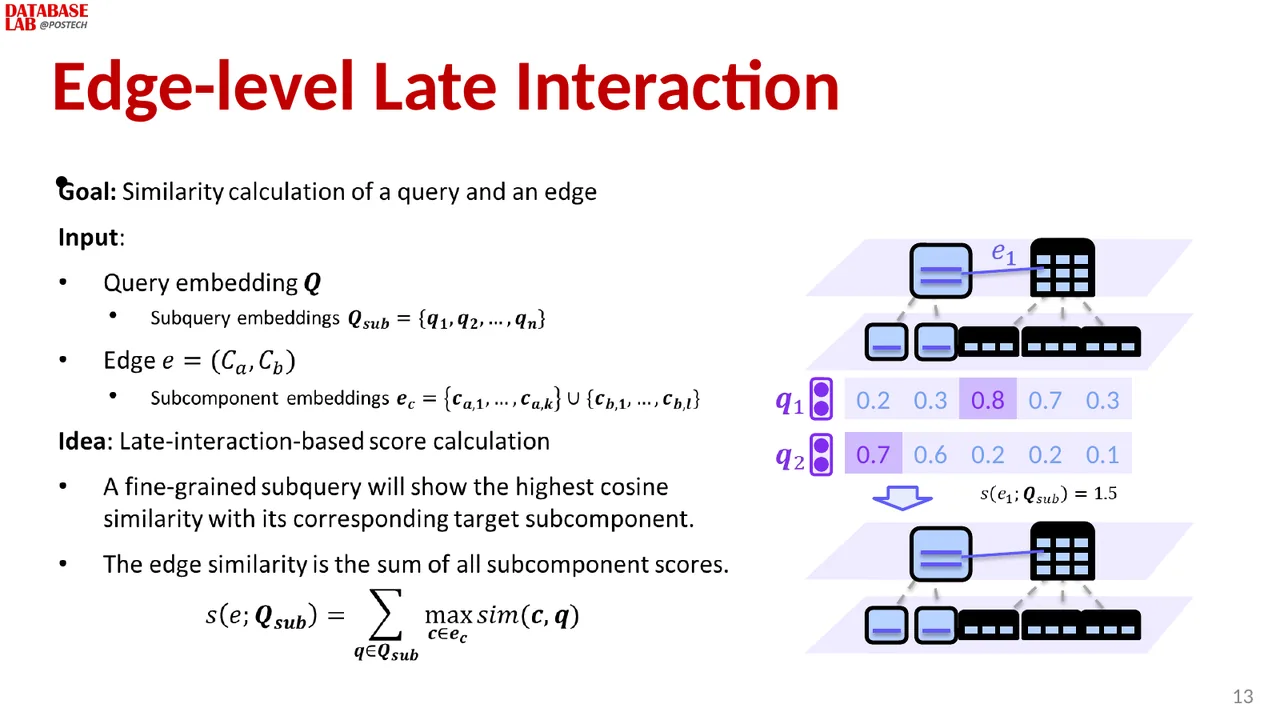 Slide 13
