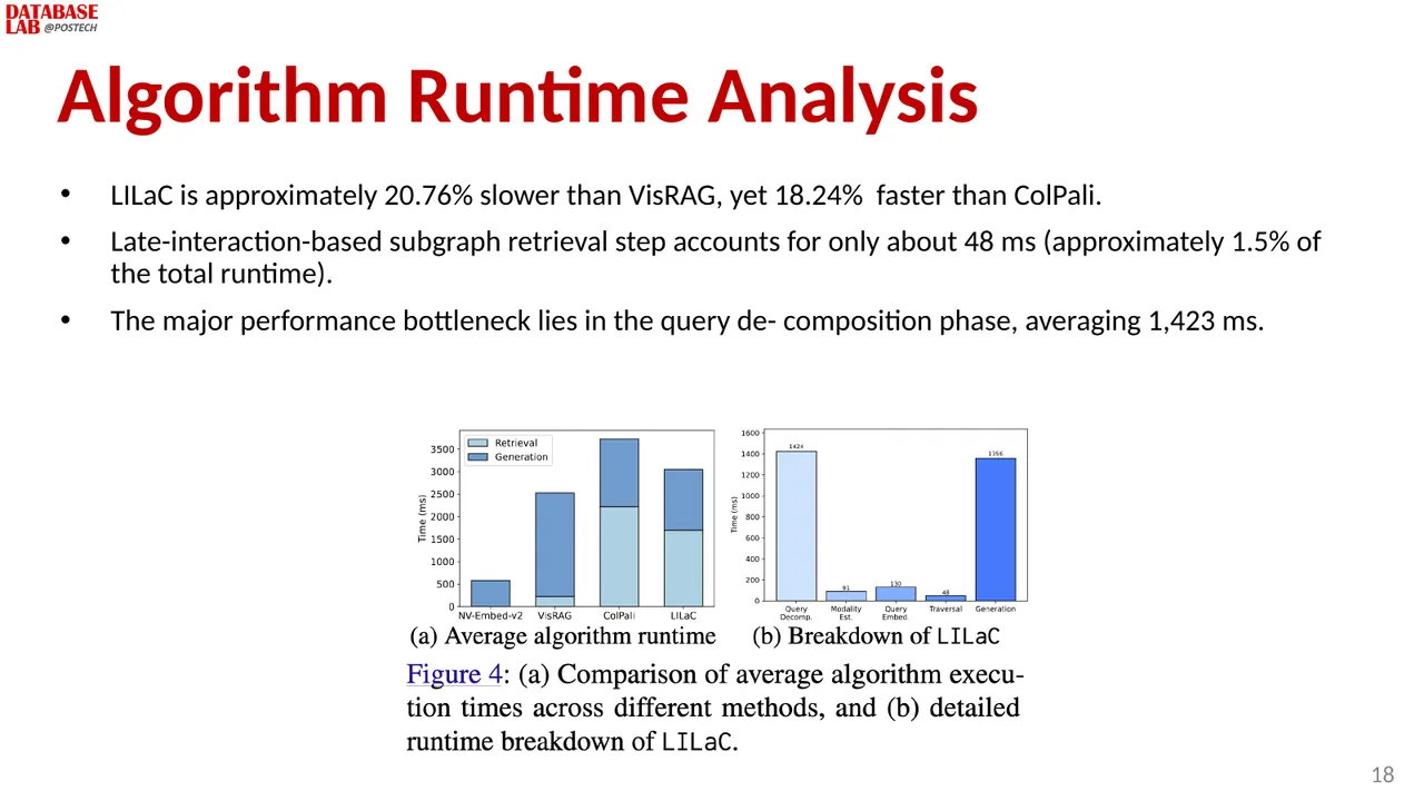 Slide 18