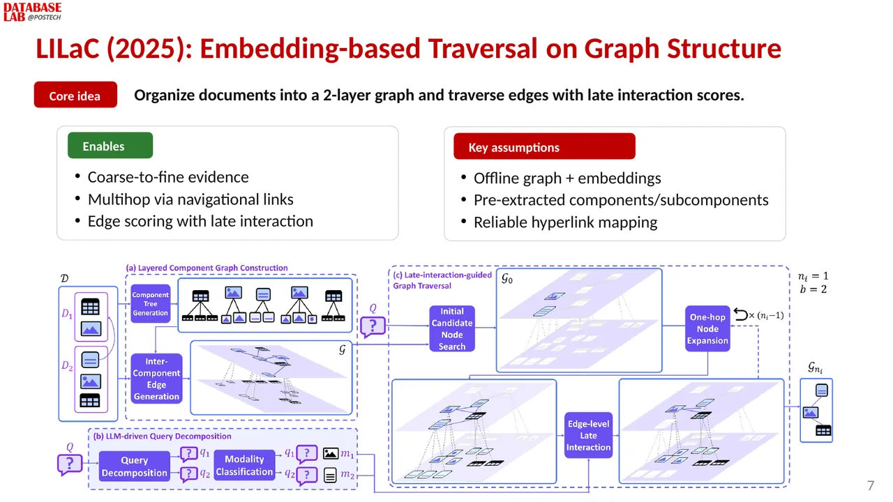Slide 7