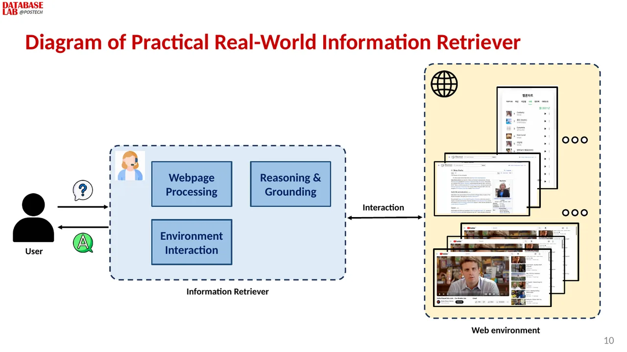 Slide 10