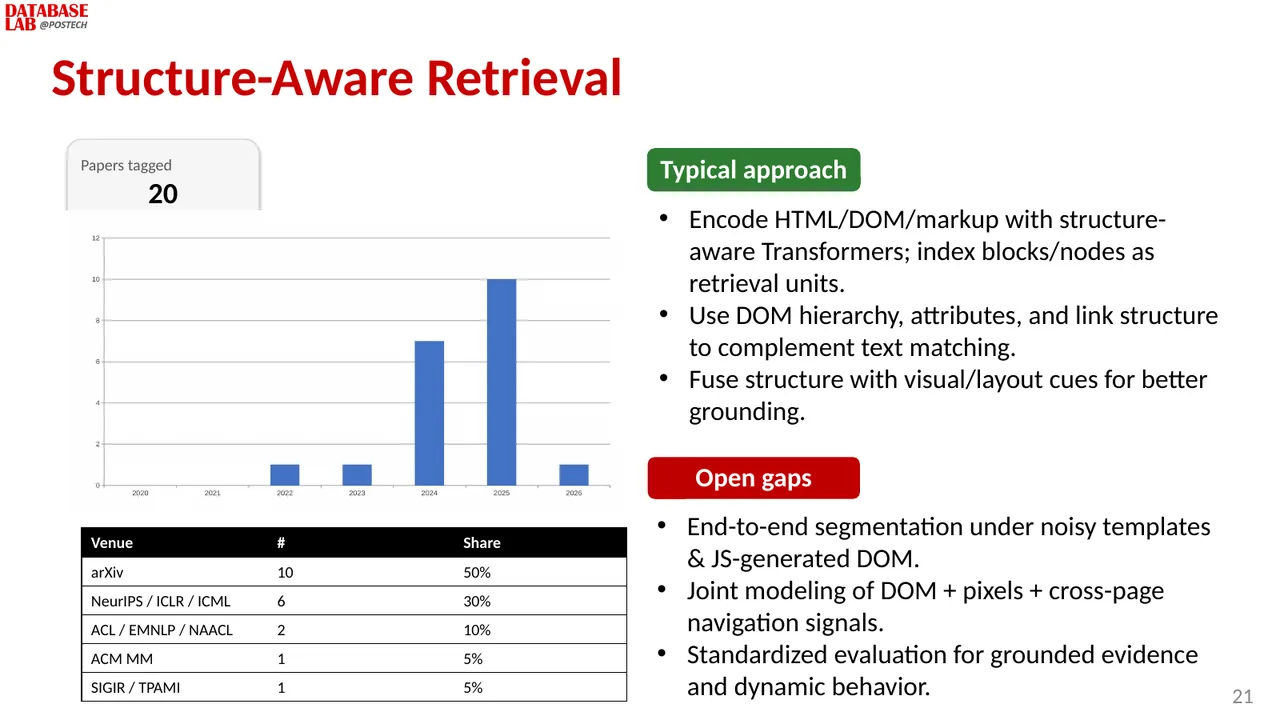 Slide 21