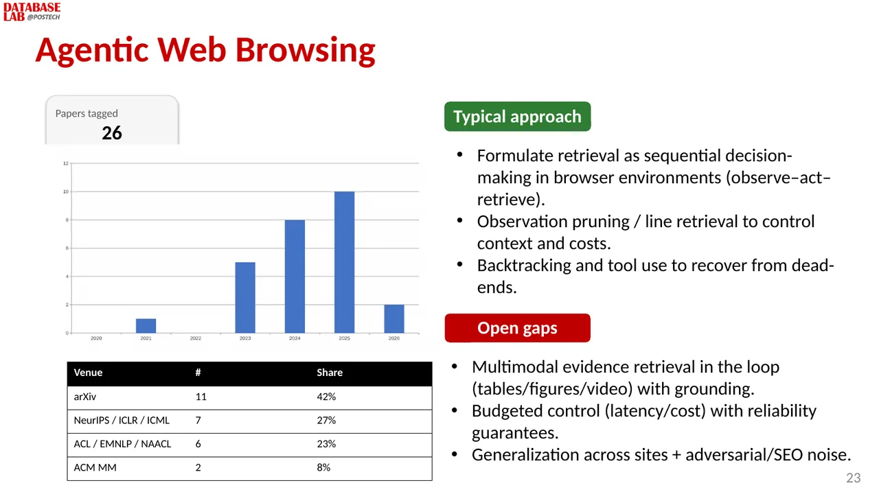 Slide 23