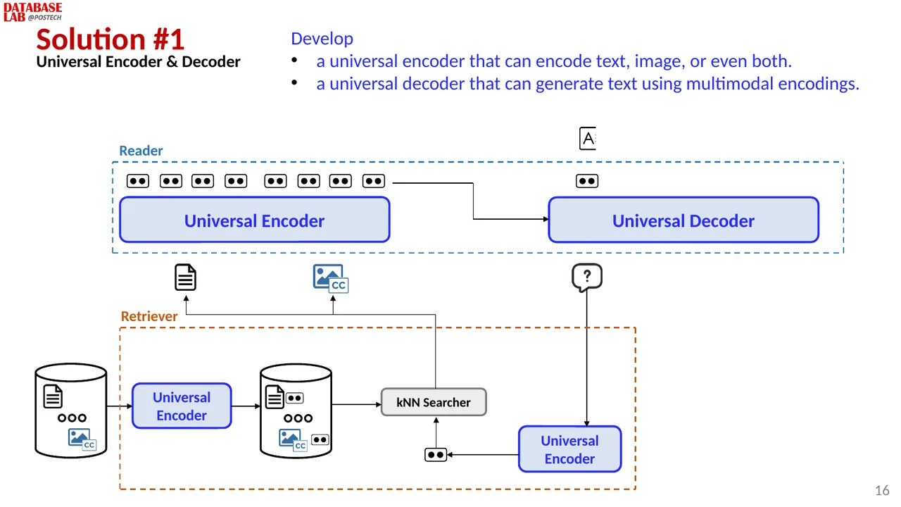 Slide 15