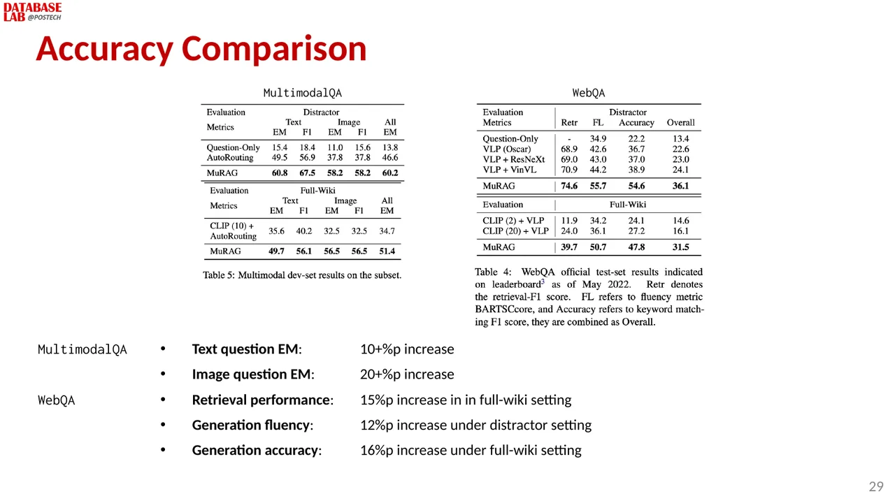 Slide 28