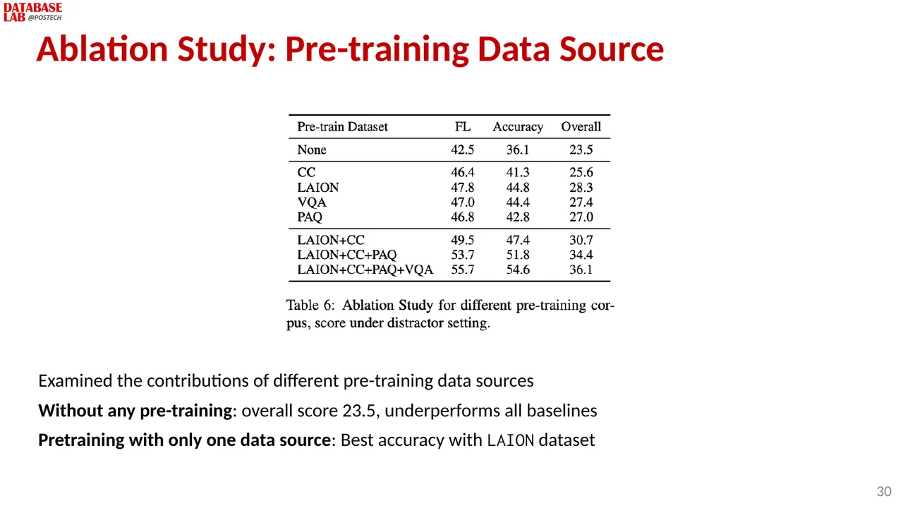Slide 29
