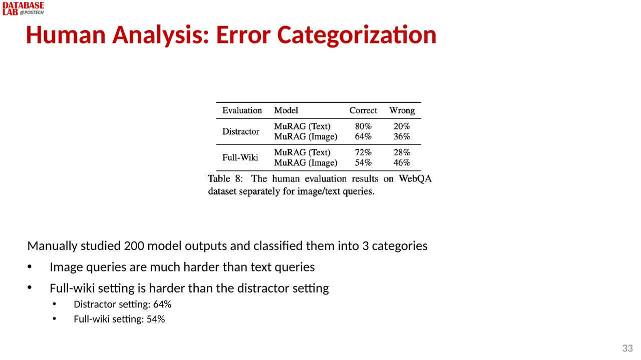 Slide 32