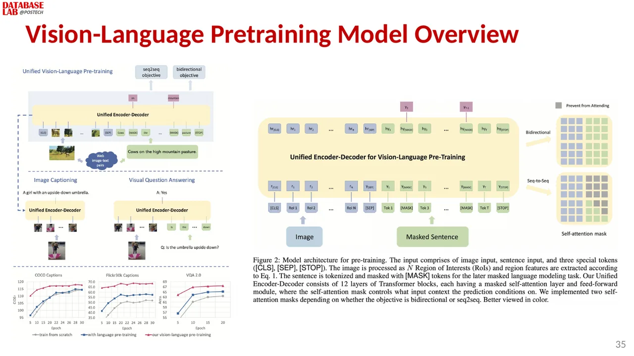 Slide 34