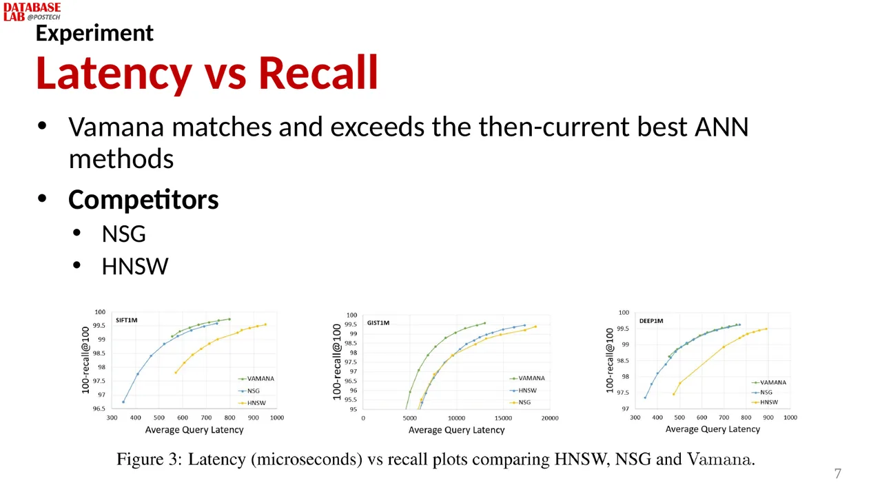 Slide 7