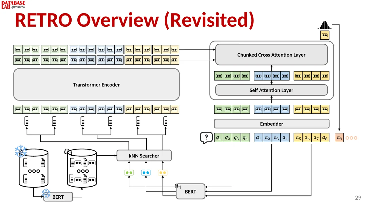 Slide 28