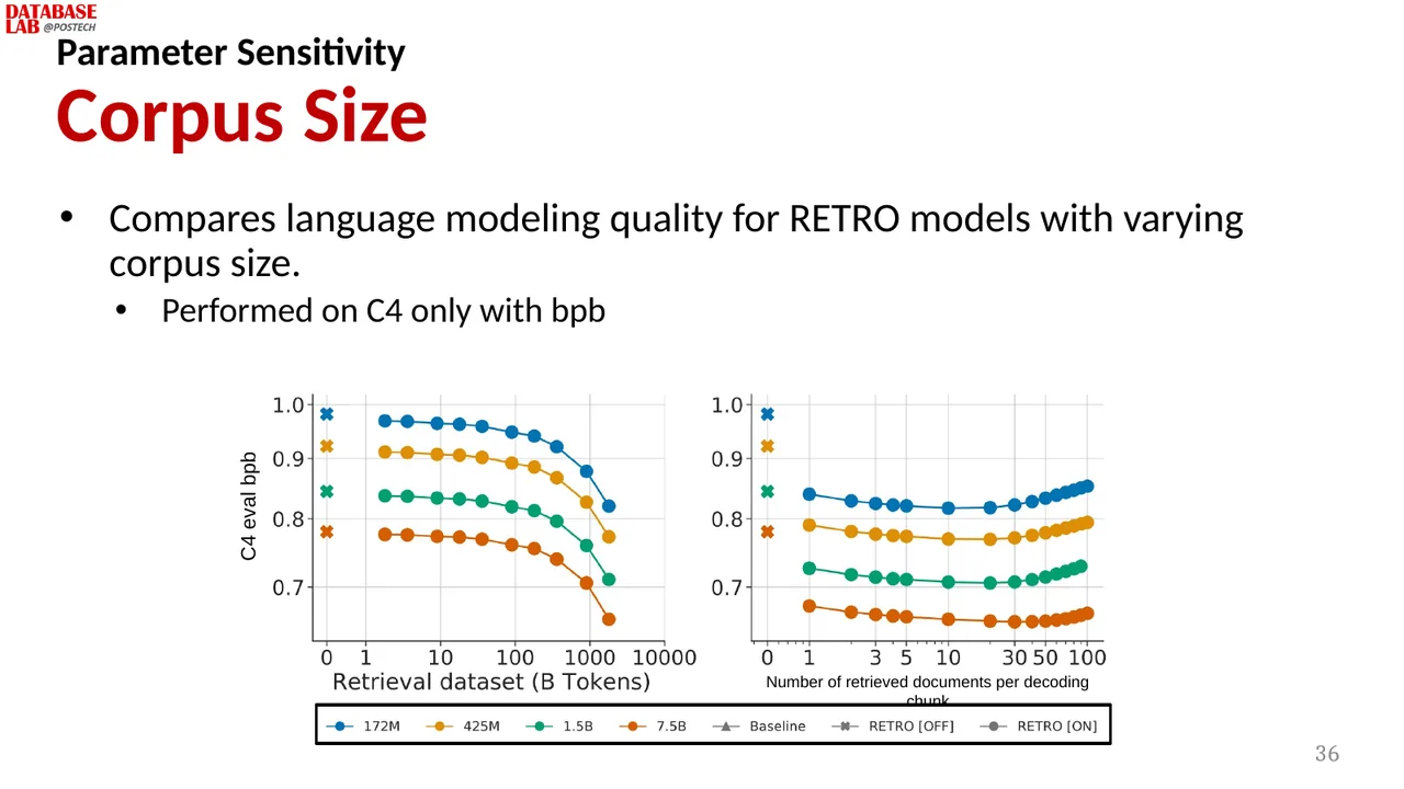 Slide 35