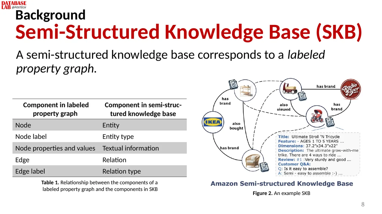 Slide 8