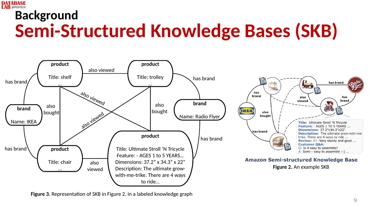 Slide 9