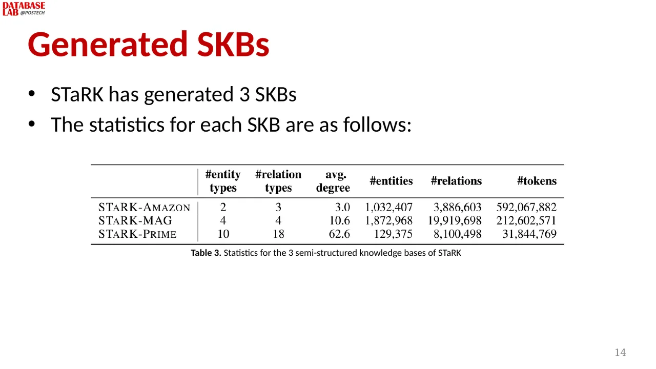 Slide 14