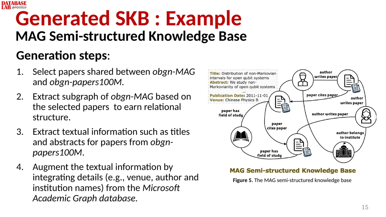 Slide 15