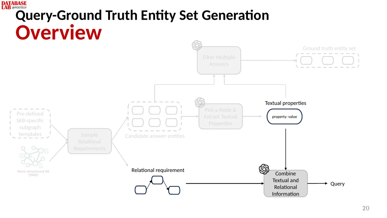 Slide 20